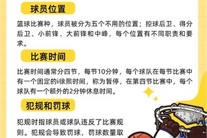  如何通过模拟比赛提高对篮球规则的理解？